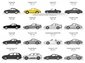 Porsche-Modellübersicht