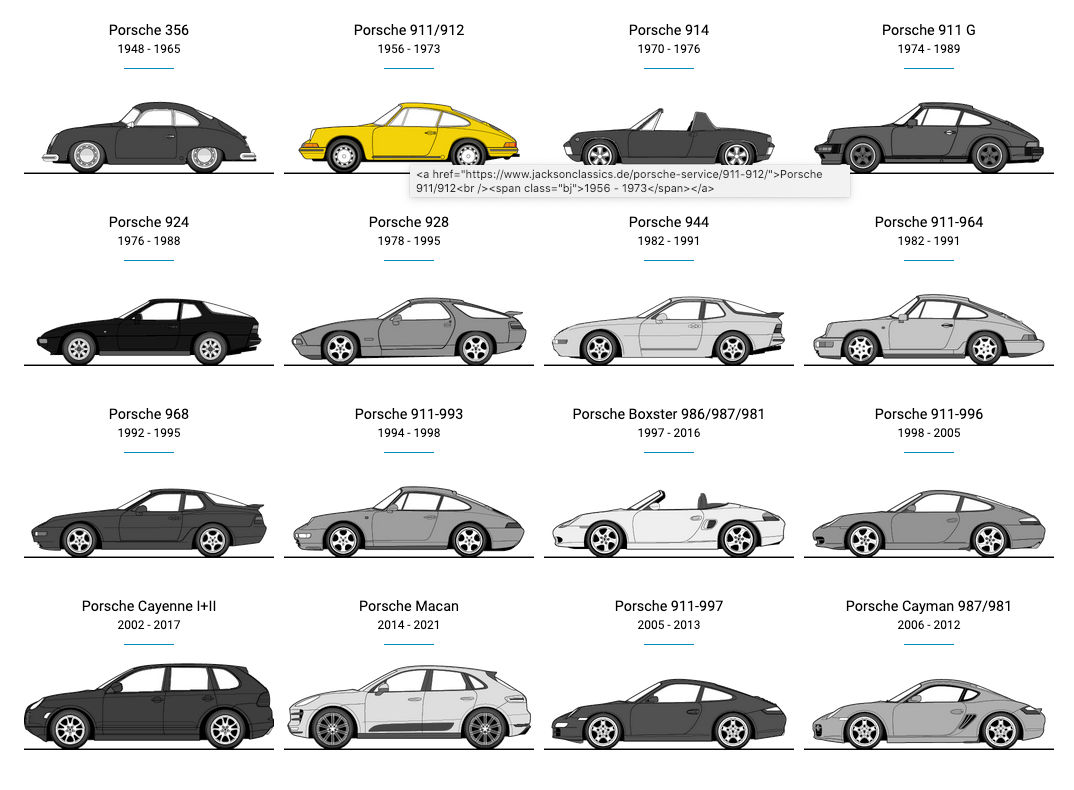 Porsche-Modellübersicht