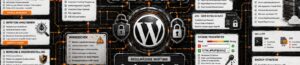WordPress gehackt